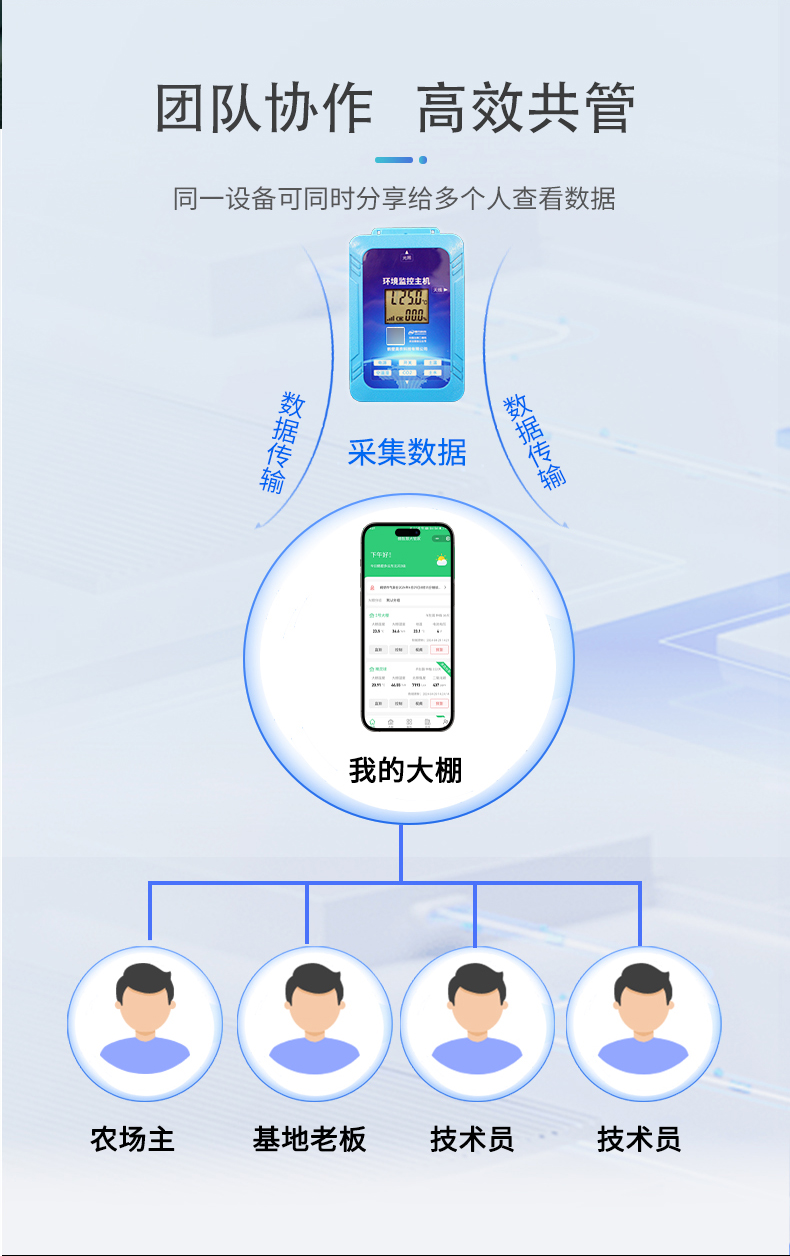 大棚监测仪-电商---副本_05.jpg