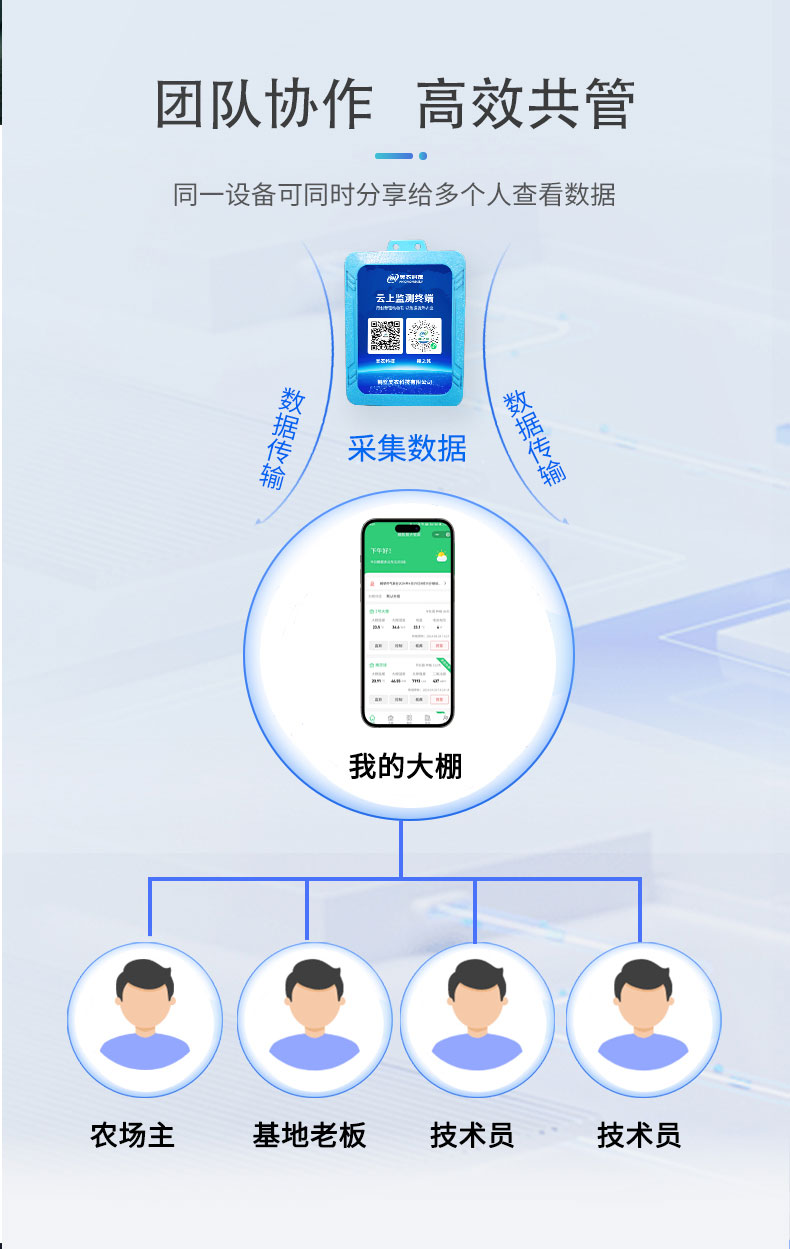 大棚监测仪-电商---副本_05.jpg