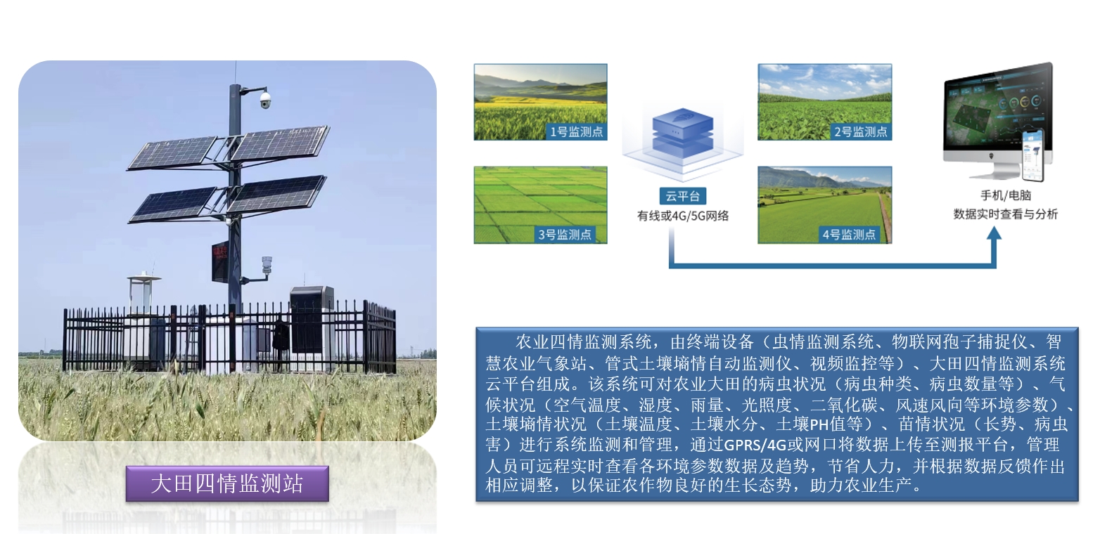 高标农田大田四情监测解决方案
